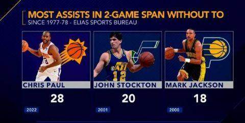 半岛体育APP-圣保罗！末节19分保罗用中距离拒绝鹈鹕再度爆冷