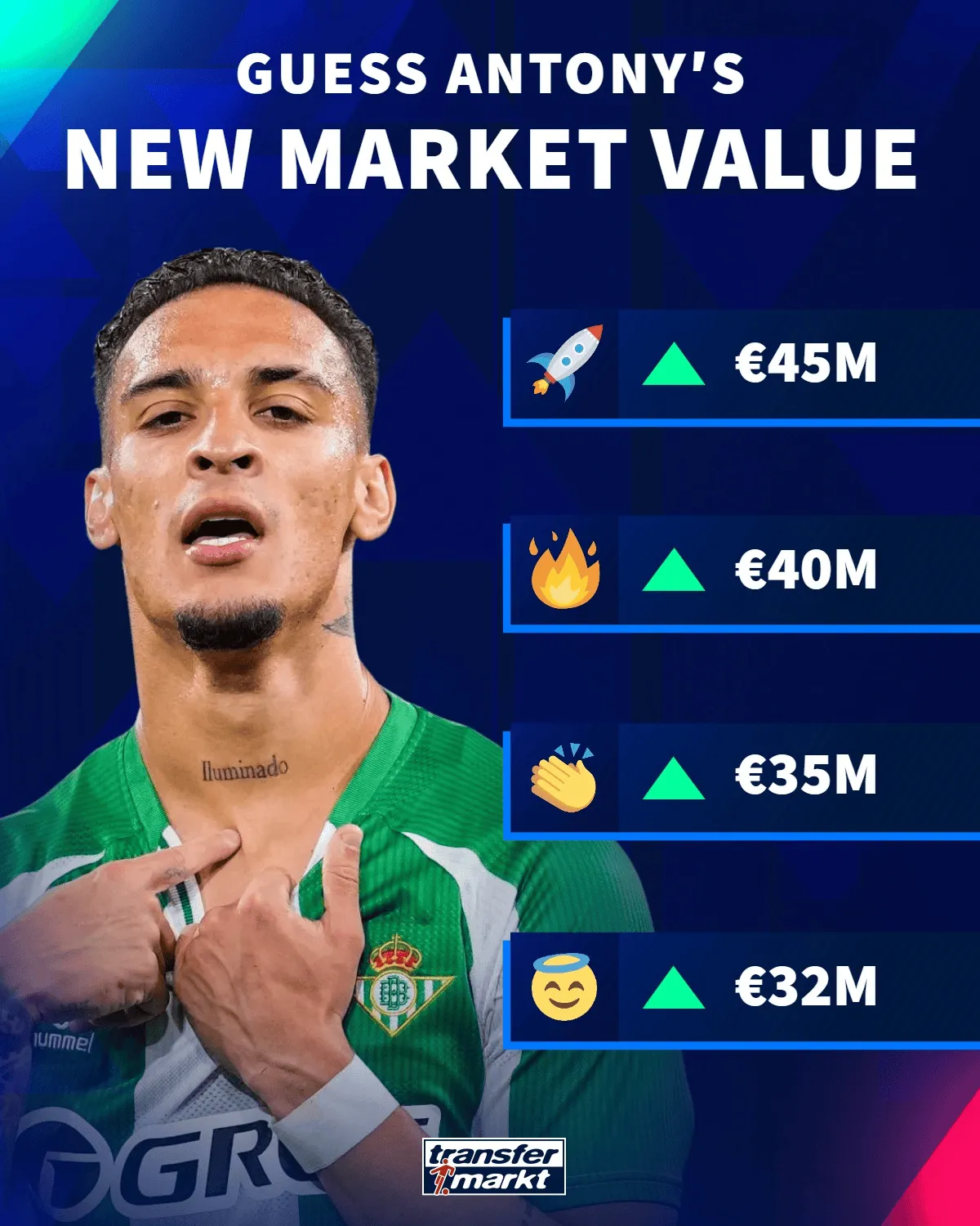 德转预热安东尼身价：确定上涨，最高可达4500万欧元