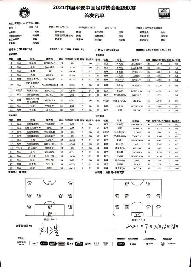 半岛体育-青岛vs广州：亚历山德里尼pk埃神高拉特 郑智替补
